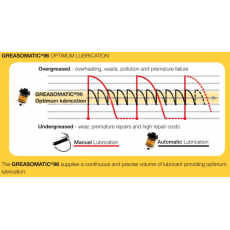 Grease cartidge (chain type)